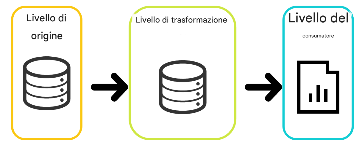 esempio di derivazione dei dati