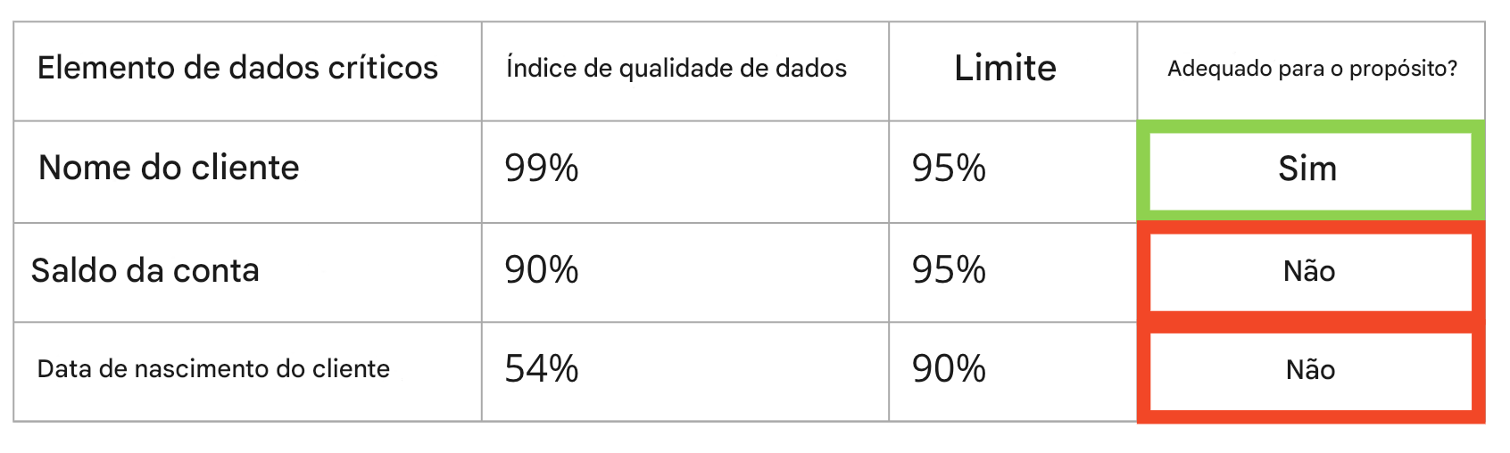 tabela de dados