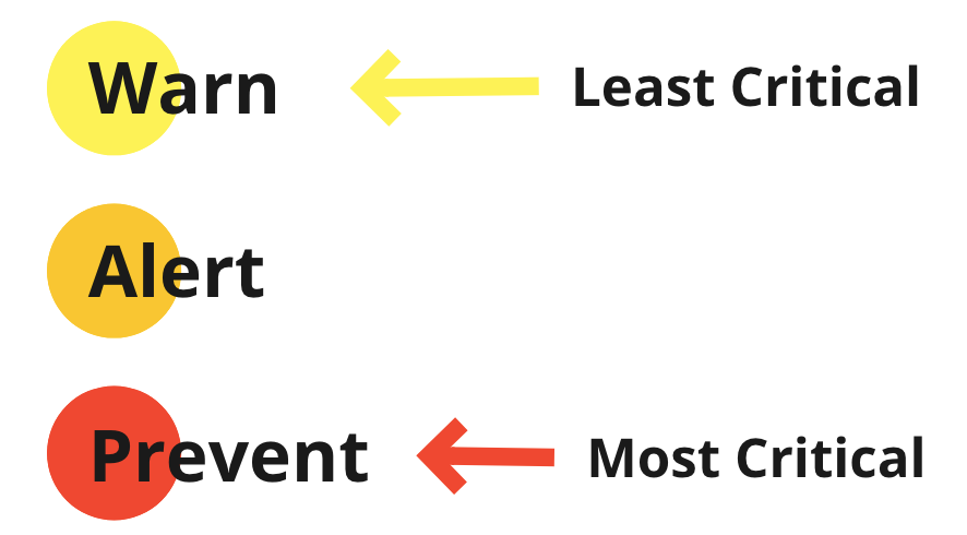 depiction of three levels of alert thresholds: yellow is warn for least critical, orange is alert, and red is prevent for most critical