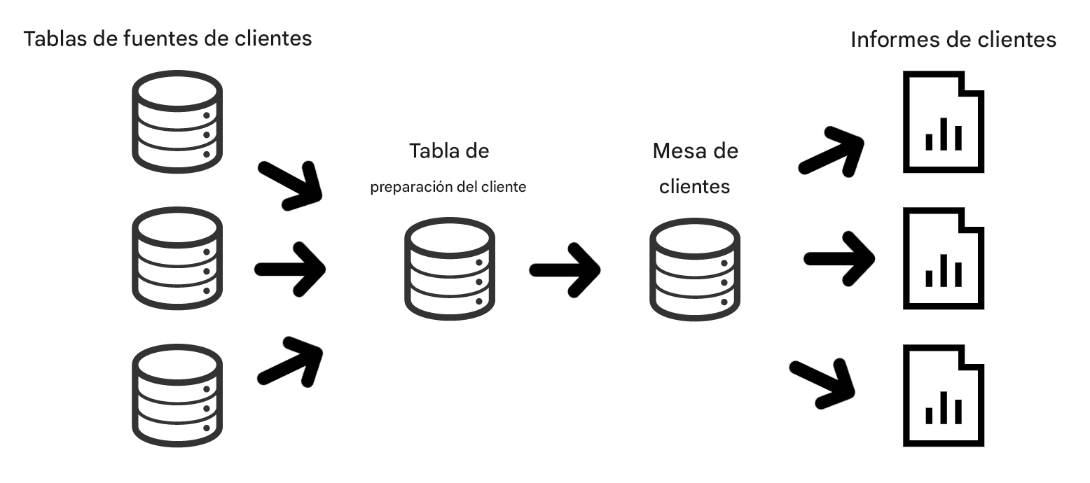 ejemplo detallado de linaje de datos