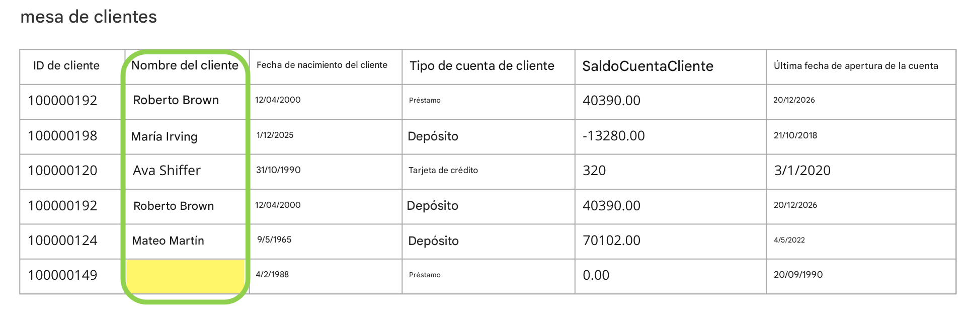 Tabla de datos