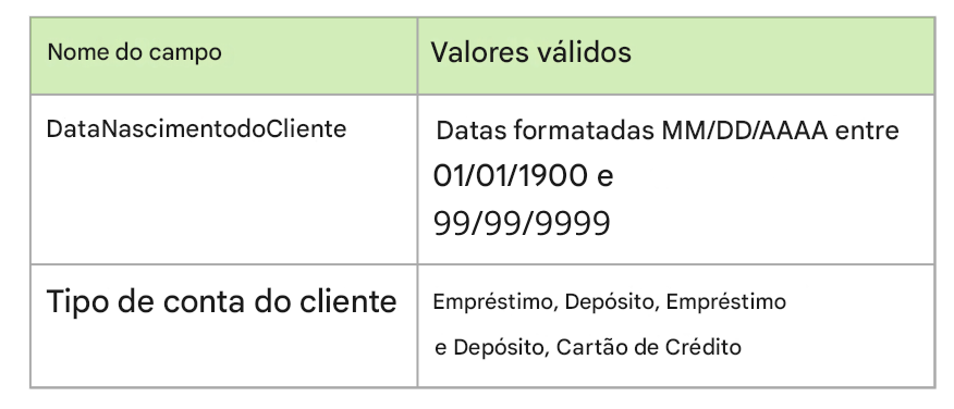 exemplos de perfis de dados