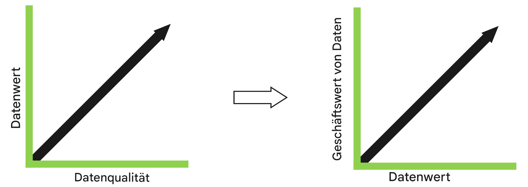 Positive Liniendiagramme
