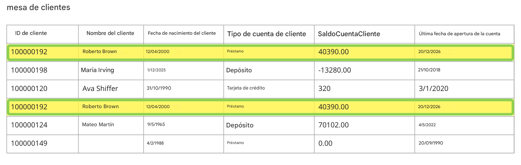 Tabla de datos