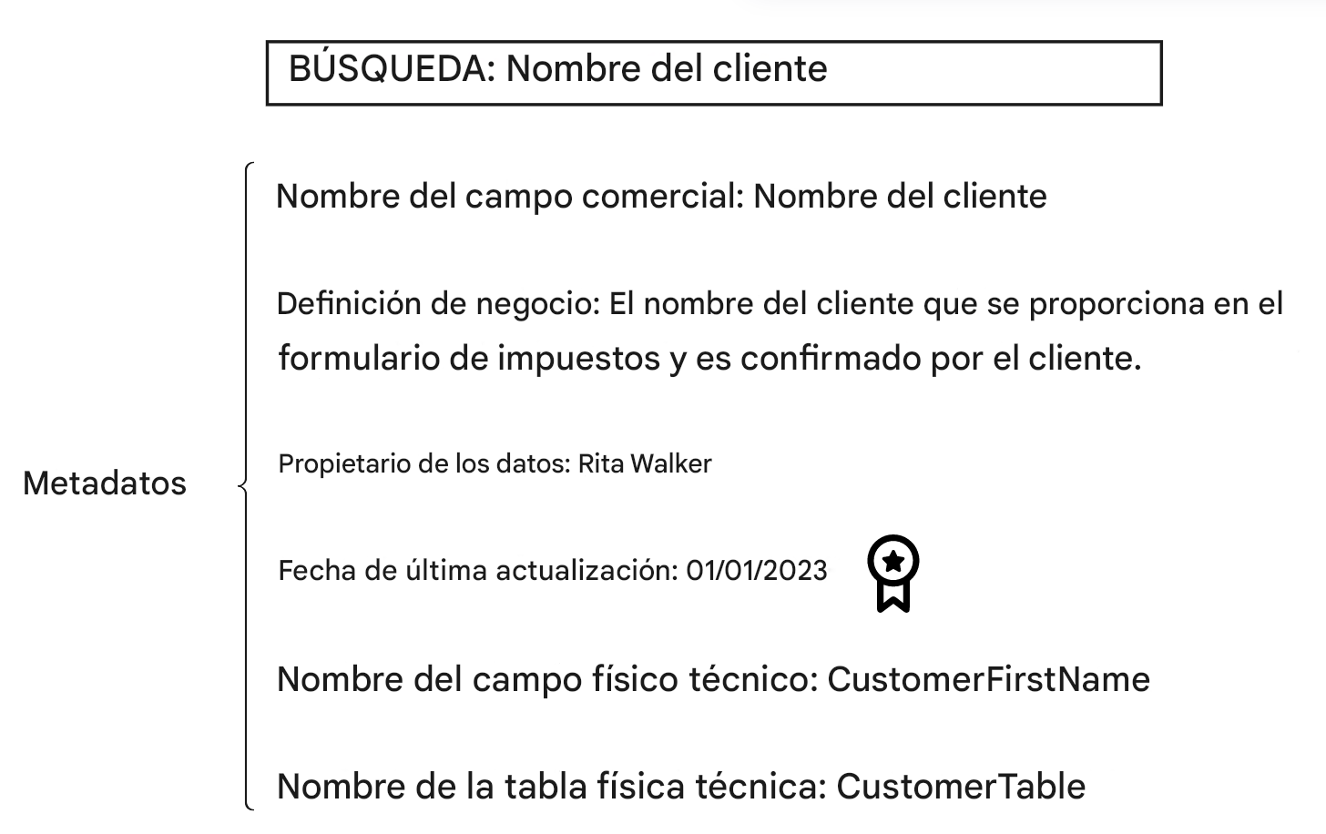ejemplo de metadatos en catálogo de datos