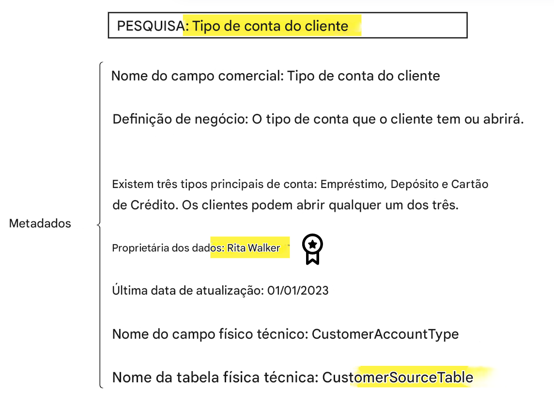 exemplo de metadados no catálogo de dados