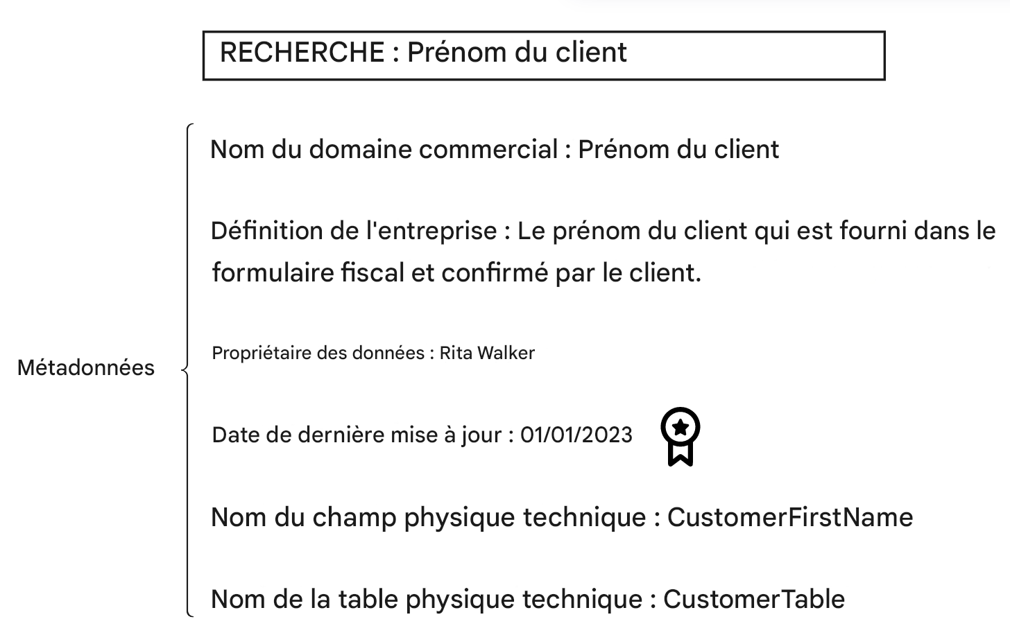 exemple de métadonnées dans un catalogue de données