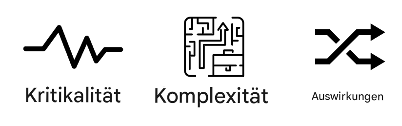 Drei Bilder: Herzschlag für Kritikalität, ein Puzzle für Komplexität und zwei ineinander verschlungene Pfeile für Auswirkungen