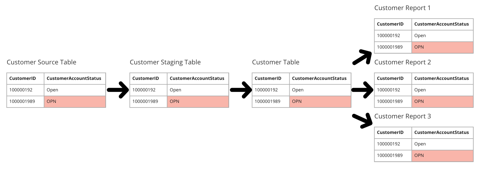 data lineage example