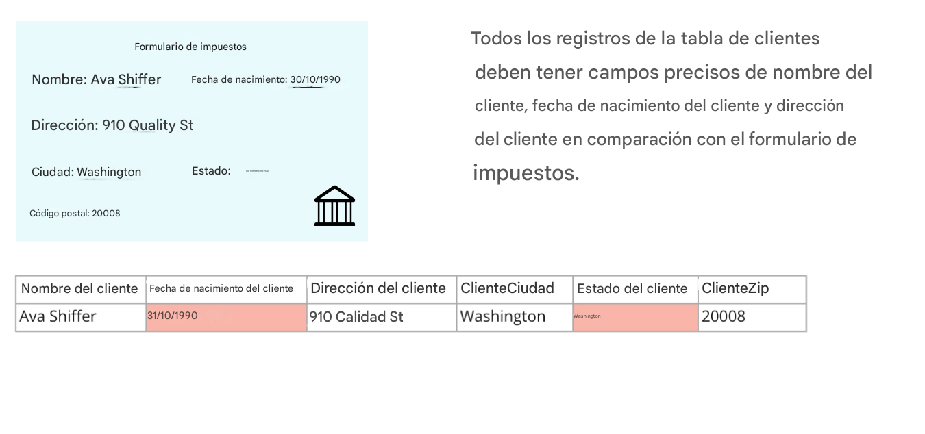 ejemplo de exactitud con un modelo de formulario fiscal, una norma de calidad de datos y una tabla de datos de clientes que se comparan con el formulario fiscal