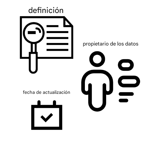 ejemplos de definición de metadatos, propietario de los datos, fecha de actualización