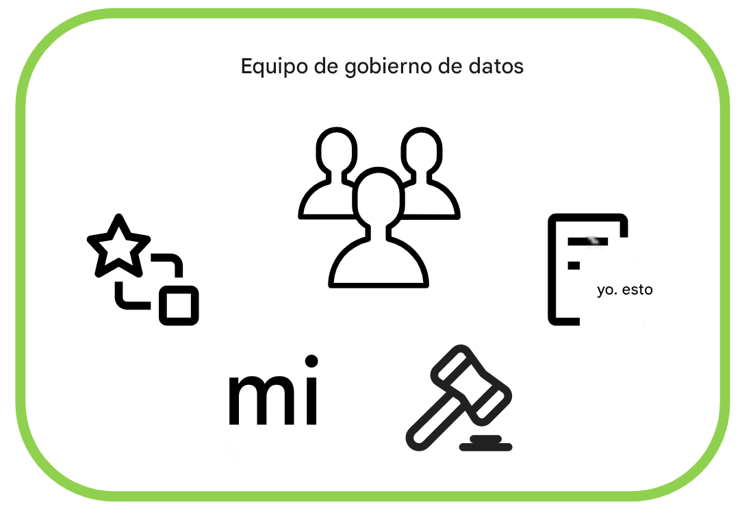 iconos de gobernanza de datos