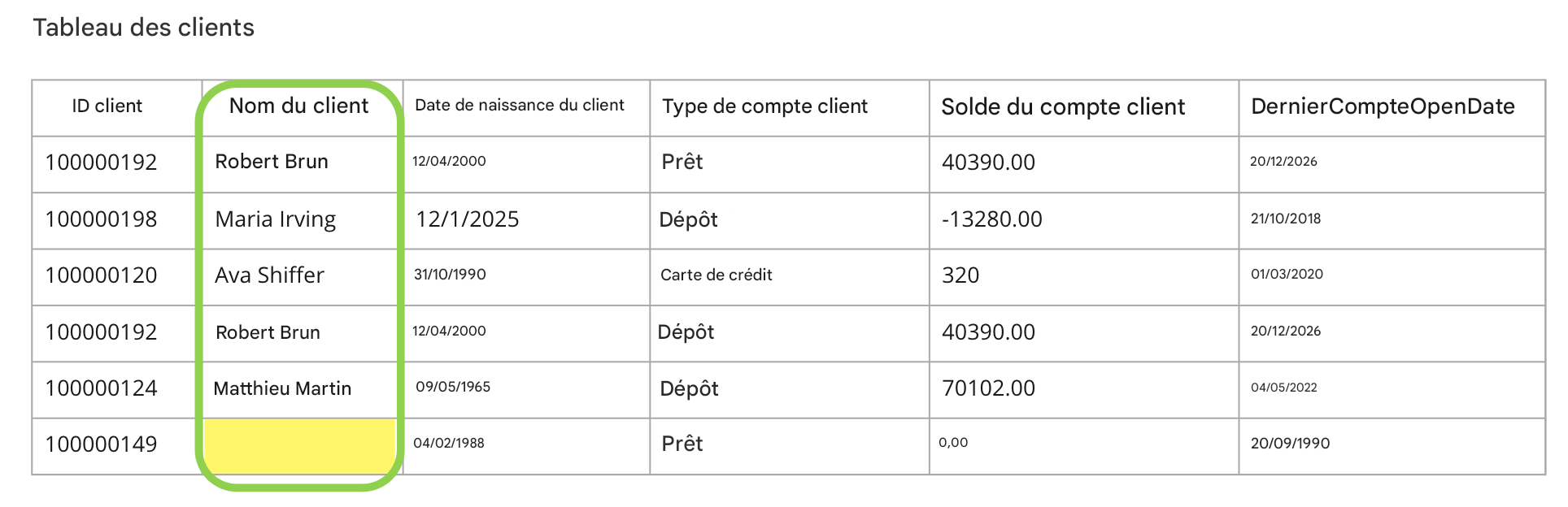 table de données