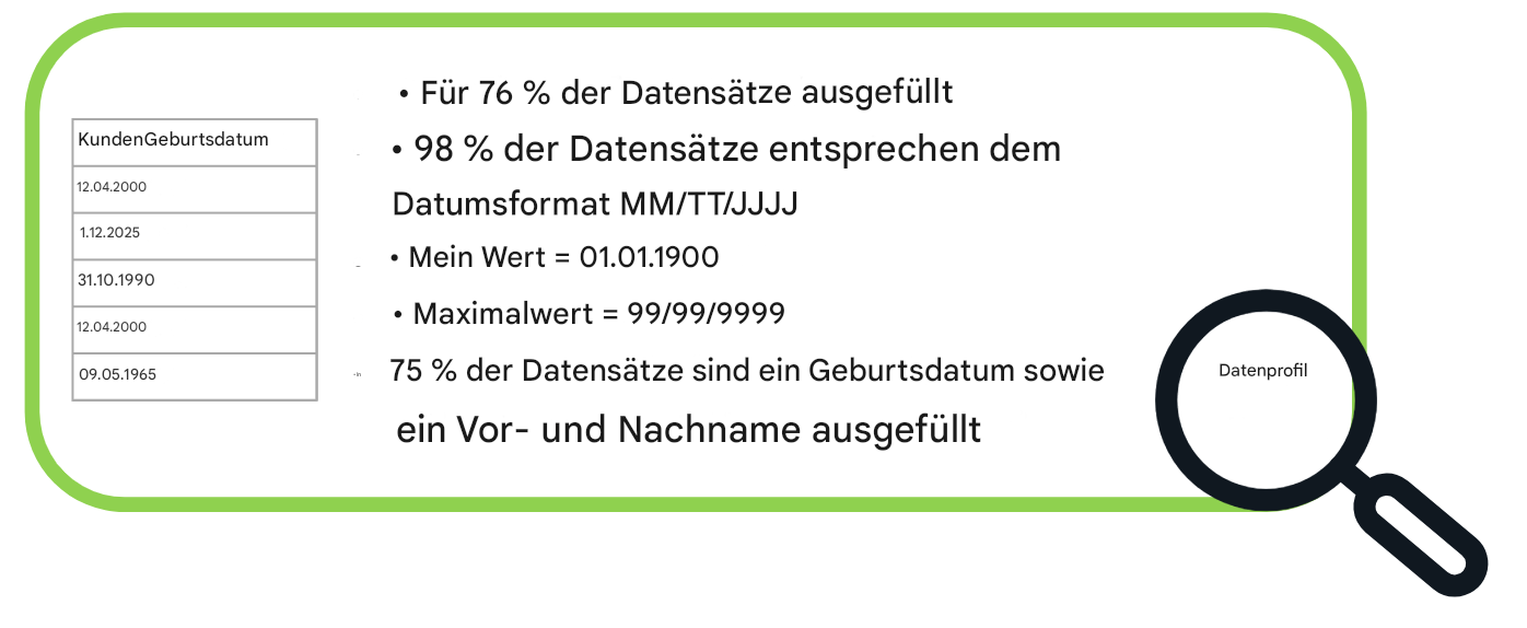 Beispiele für Datenprofile