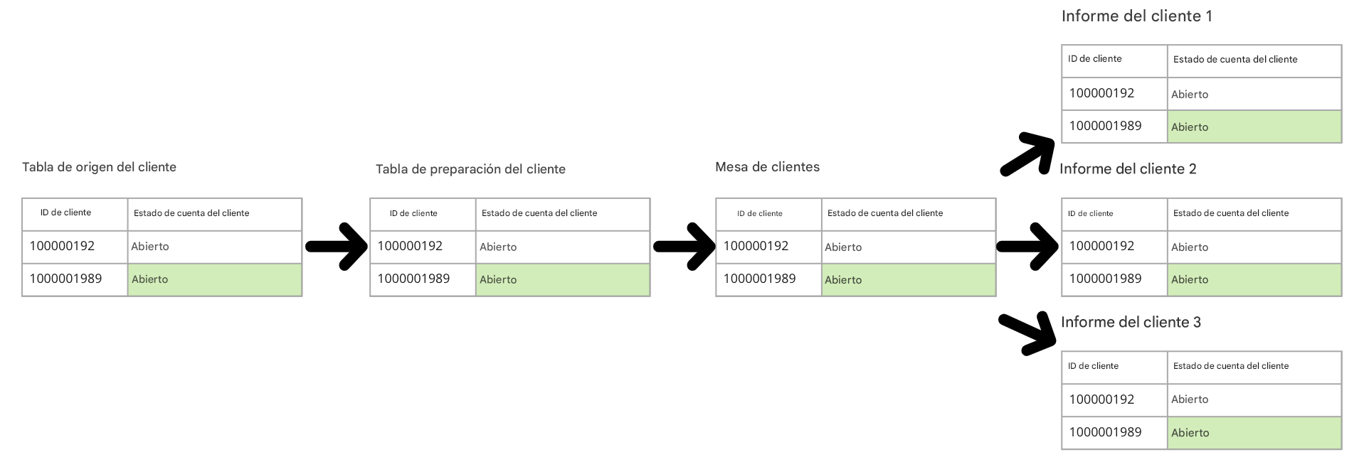 ejemplo de linaje de datos