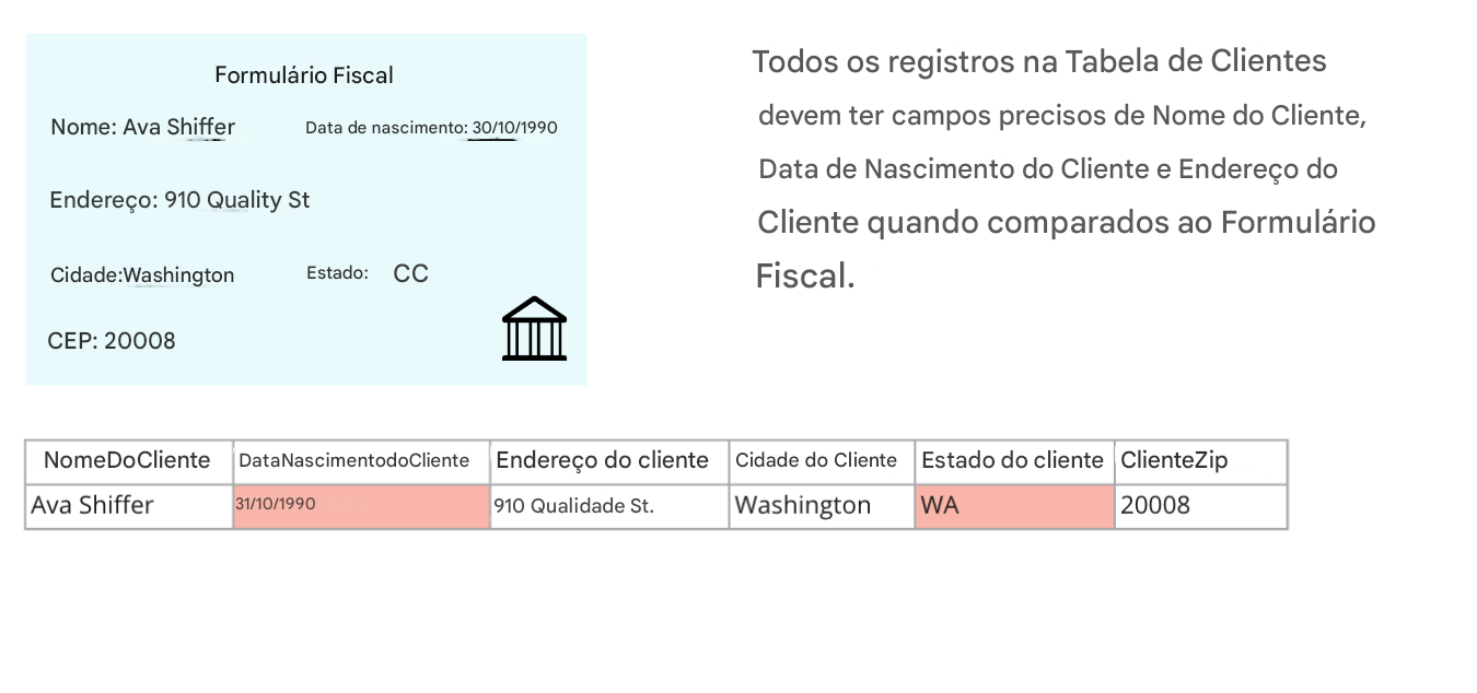 Exemplo de precisão com um formulário de imposto de amostra, regra de qualidade de dados e uma tabela de dados do cliente que está sendo comparada com o formulário de imposto