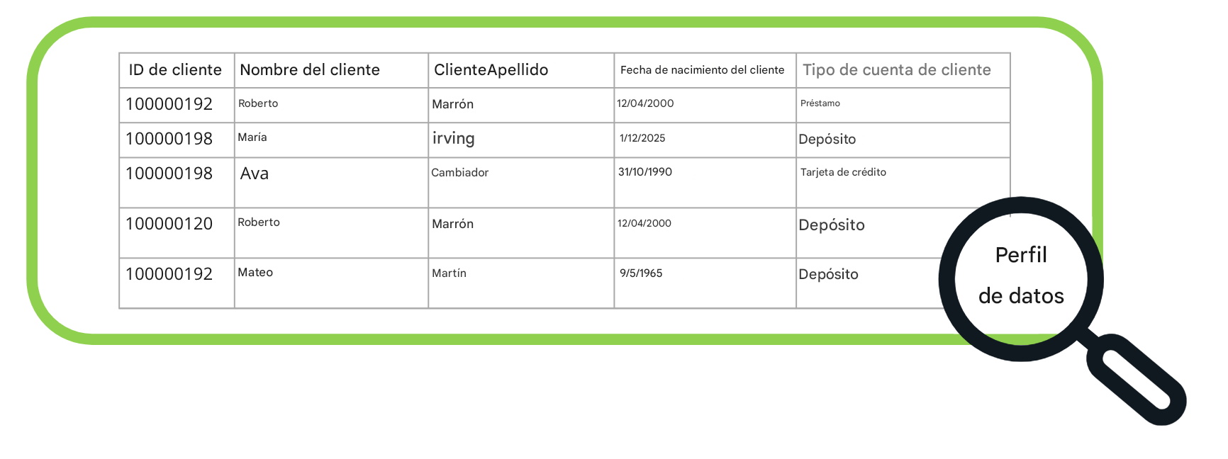 ![tabla de datos]