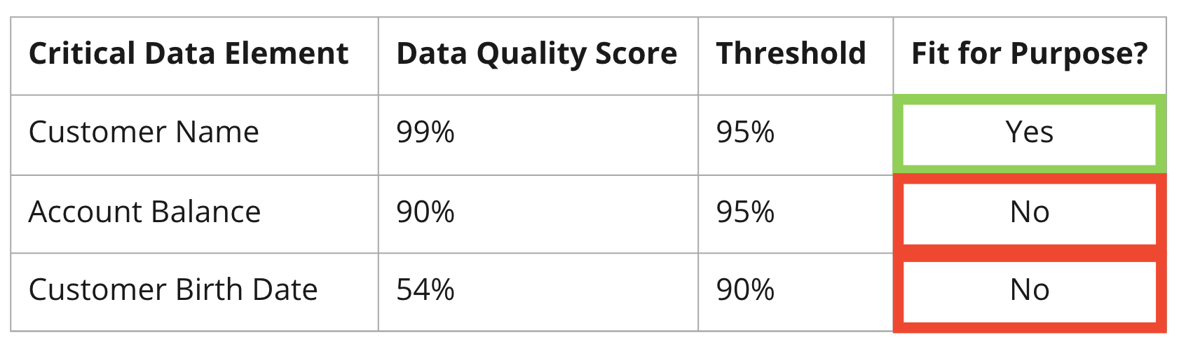 data table
