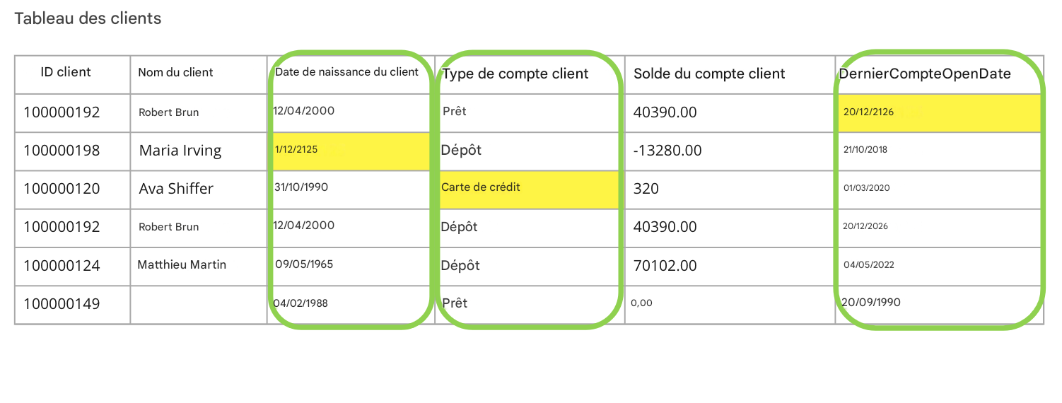 table de données