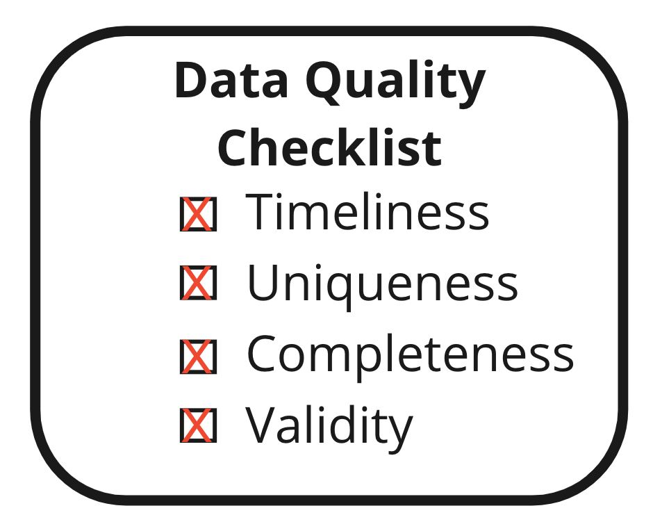 checklist