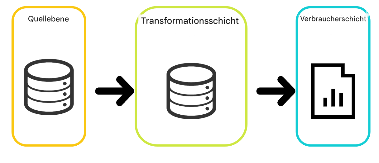 Beispiel für die Darstellung der Data-Lineage