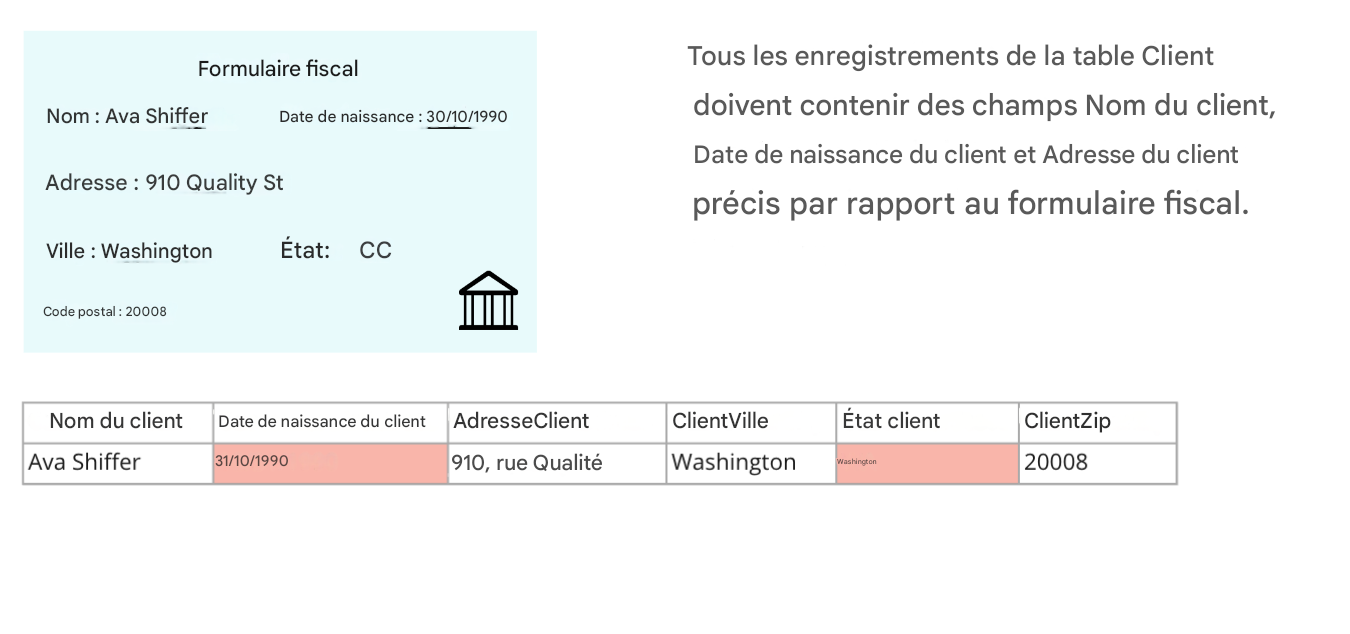 exemple d’exactitude avec un modèle de formulaire fiscal, une règle de qualité des données et un tableau de données clients comparées au formulaire fiscal