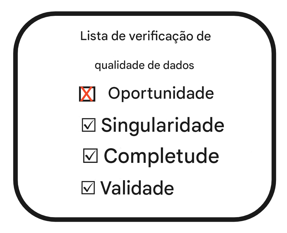 lista de verificação