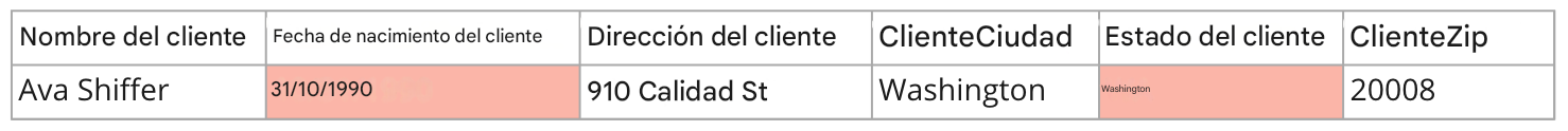 tabla que muestra la norma de exactitud de la calidad de los datos