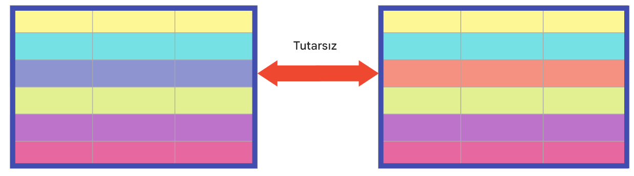 Tablolar arasında tutarsızlık gösteren bir satır dışında aynı renkte satırlara sahip iki tablo