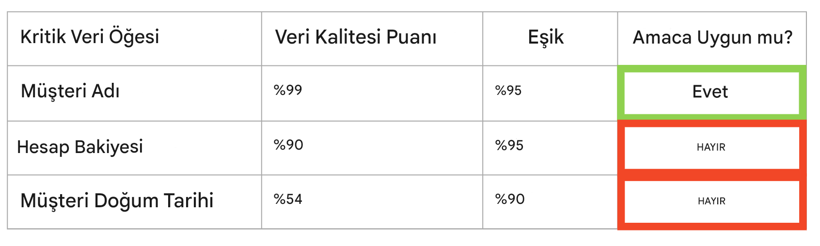 veri tablosu