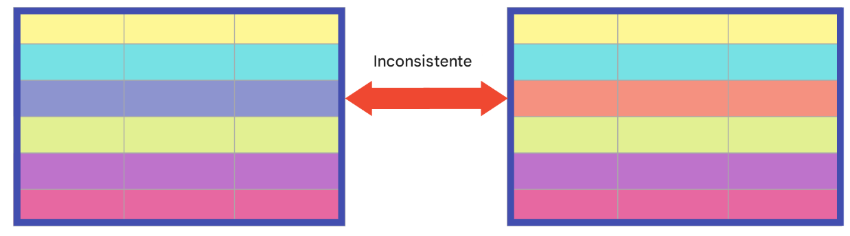 dos tablas con filas del mismo color excepto una fila que muestra una incoherencia entre las tablas