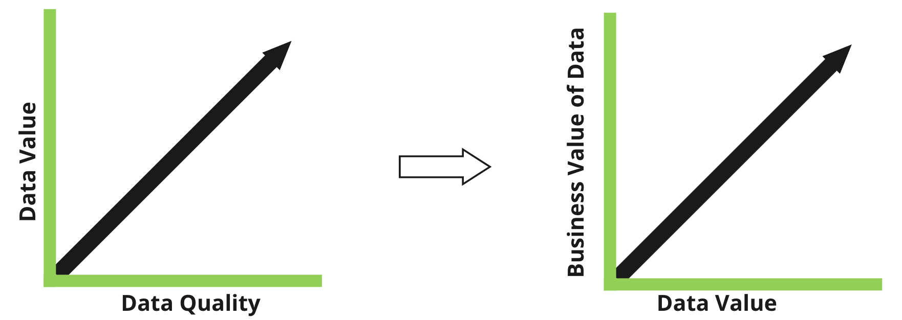 positive line graphs