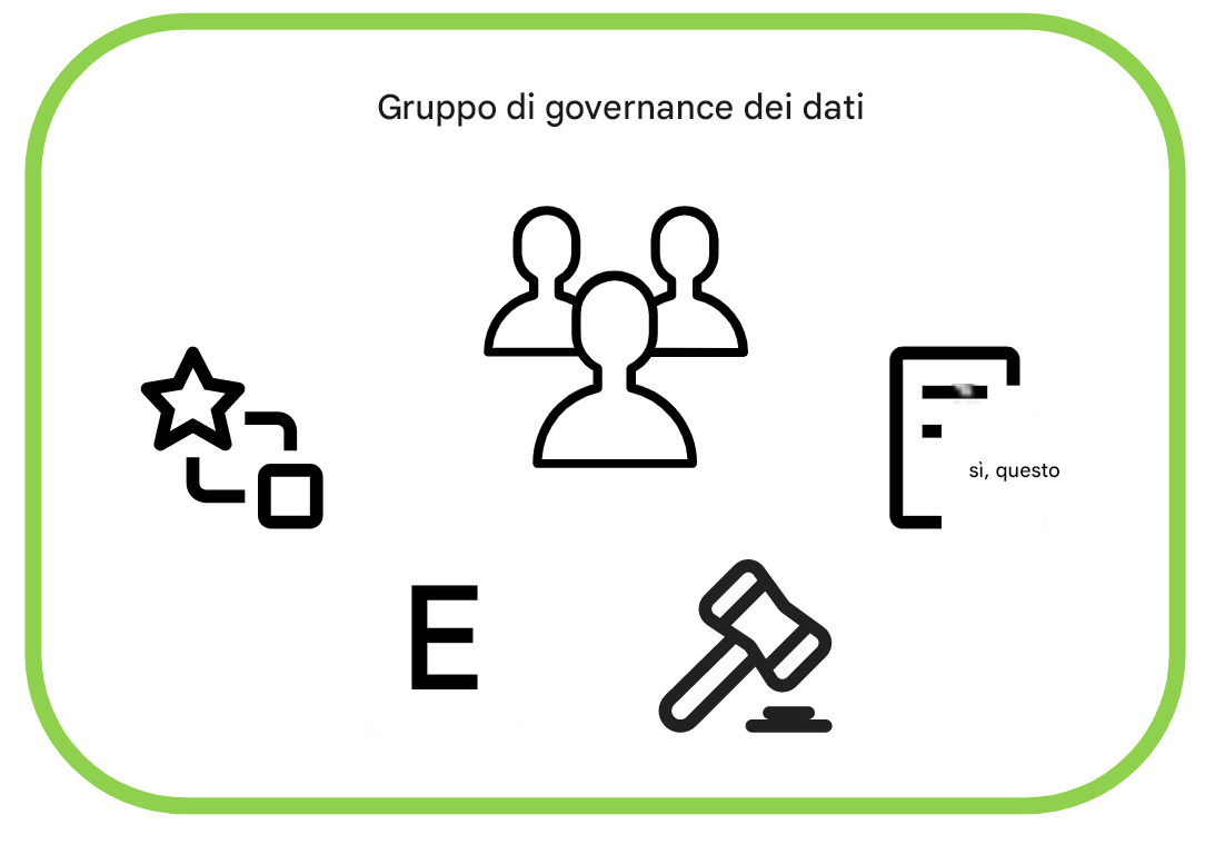 icone della governance dei dati