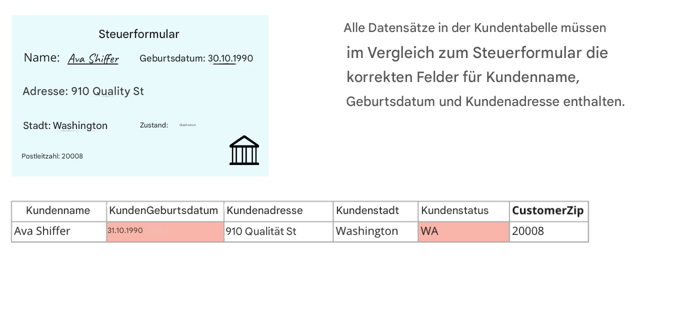 Beispiel für Genauigkeit mit einem Muster-Steuerformular, einer Datenqualitätsregel und einer Tabelle mit Kundendaten, die mit dem Steuerformular abgeglichen werden