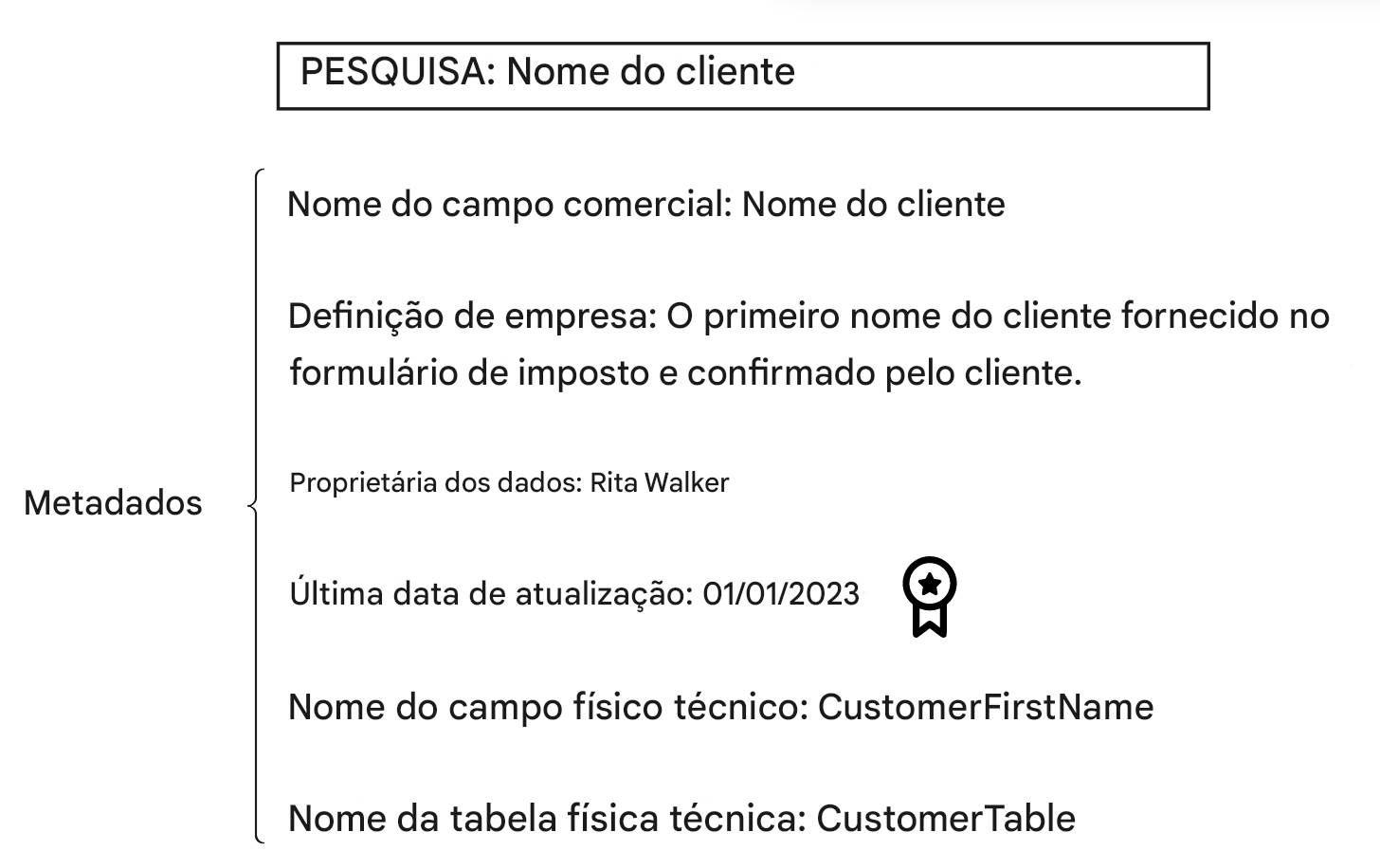 exemplo de metadados no catálogo de dados