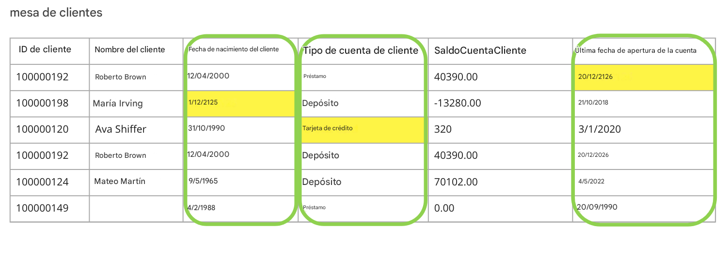 tabla de datos