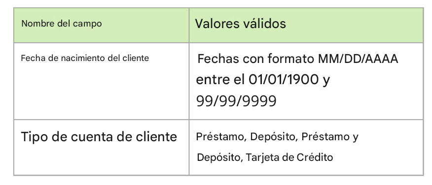 ejemplos de perfiles de datos