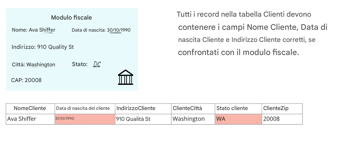 esempio di accuratezza con un modulo fiscale di esempio, una regola di qualità dei dati e una tabella dei dati del cliente che viene confrontata con il modulo fiscale