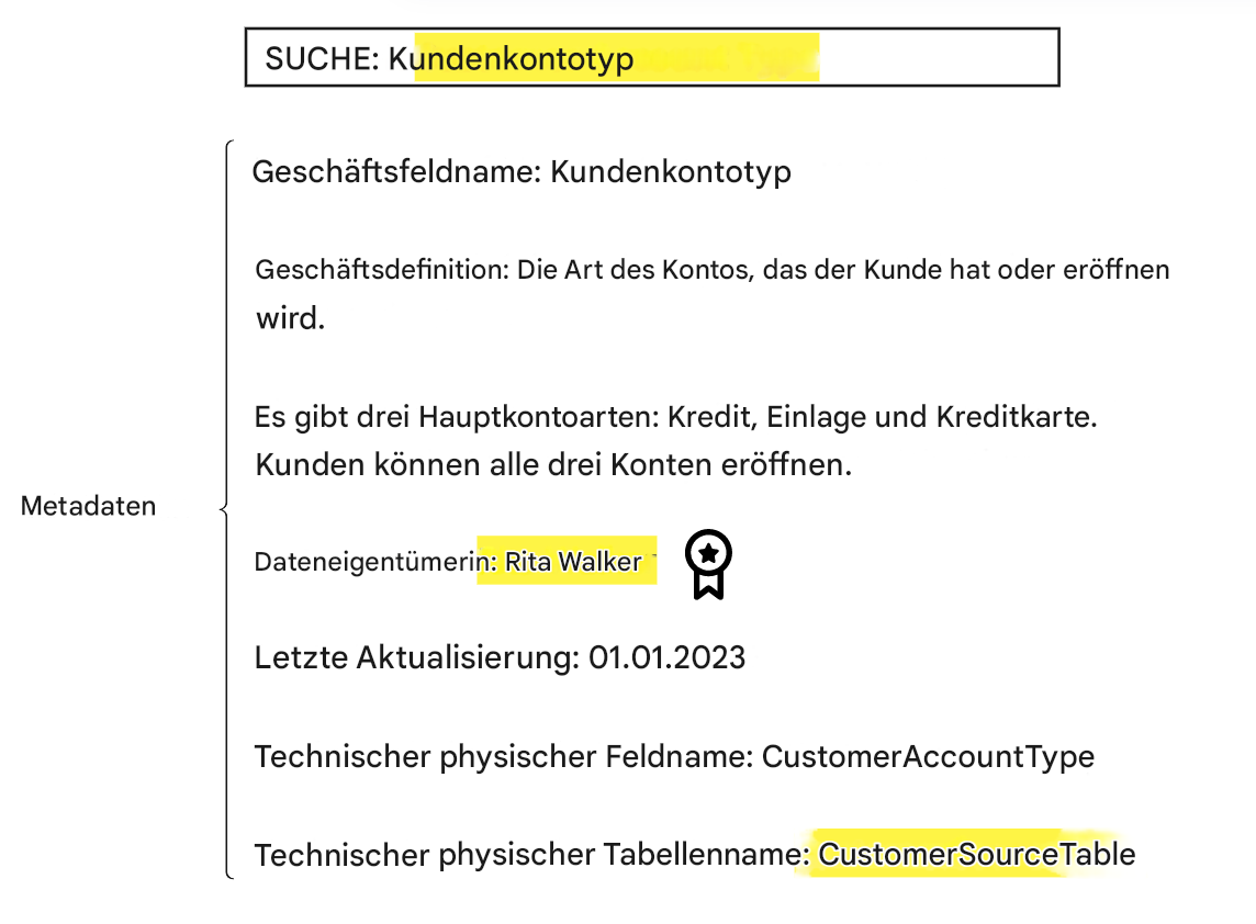 Beispiel für Metadaten im Datenkatalog