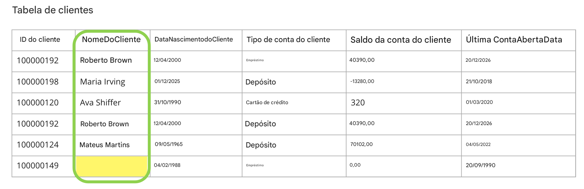 tabela de dados