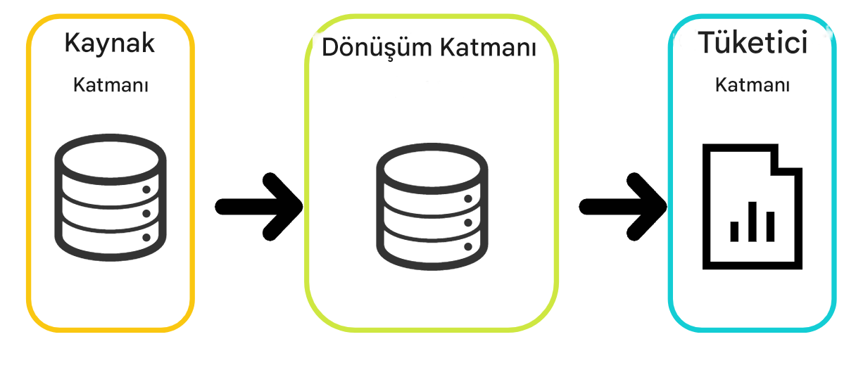Veri soyağacı örneği