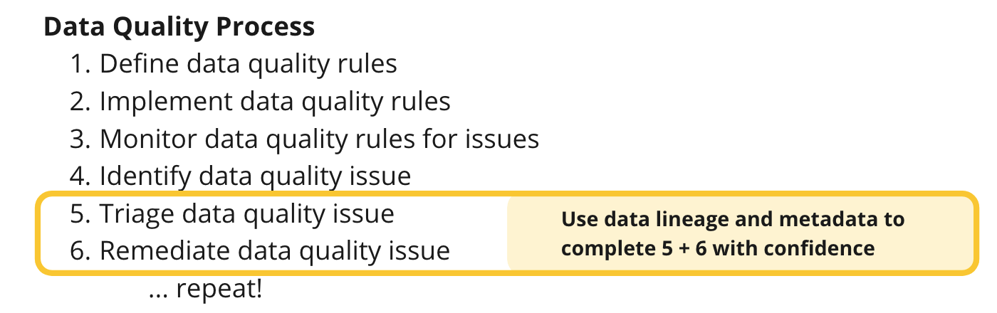 data quality process highlighting triaging and remediating steps