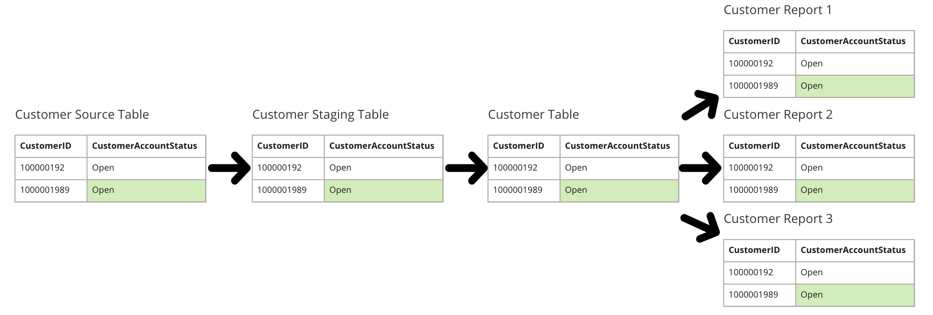 data lineage example