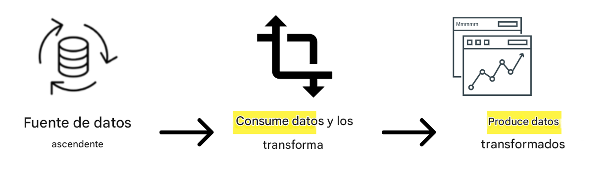 flujo de datos