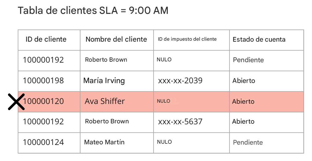 tabla que muestra la norma de puntualidad de la calidad de los datos