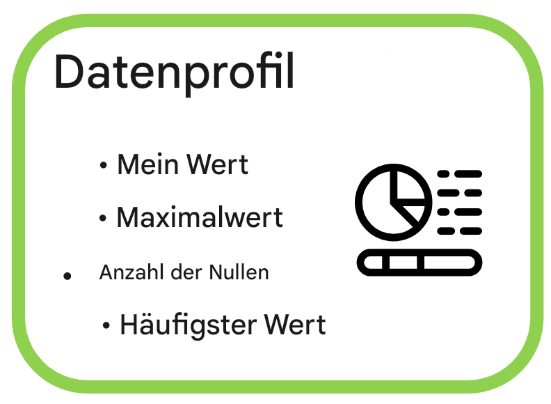 Datenprofil-Beispiele, Mindestwert, Höchstwert, Anzahl der Nullwerte