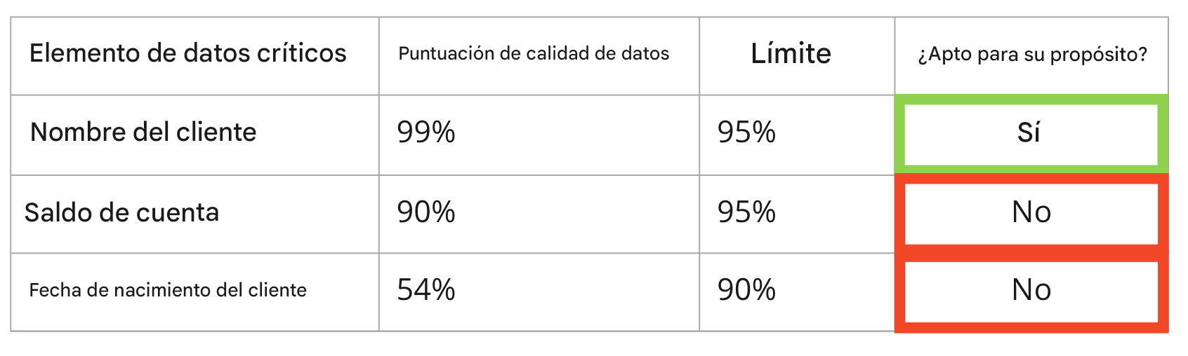 Tabla de datos