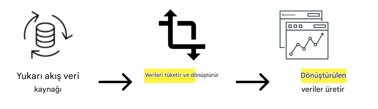 veri akışı