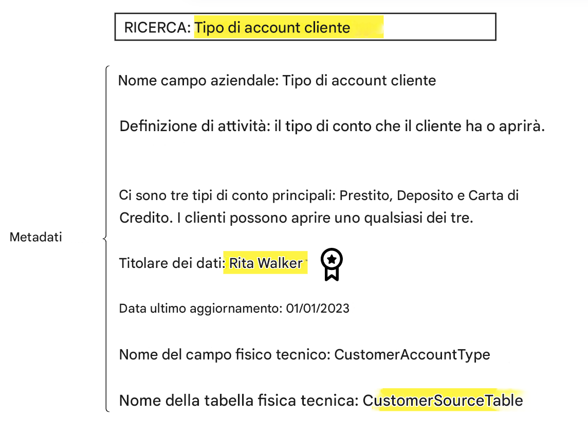 esempio di metadati nel catalogo dati