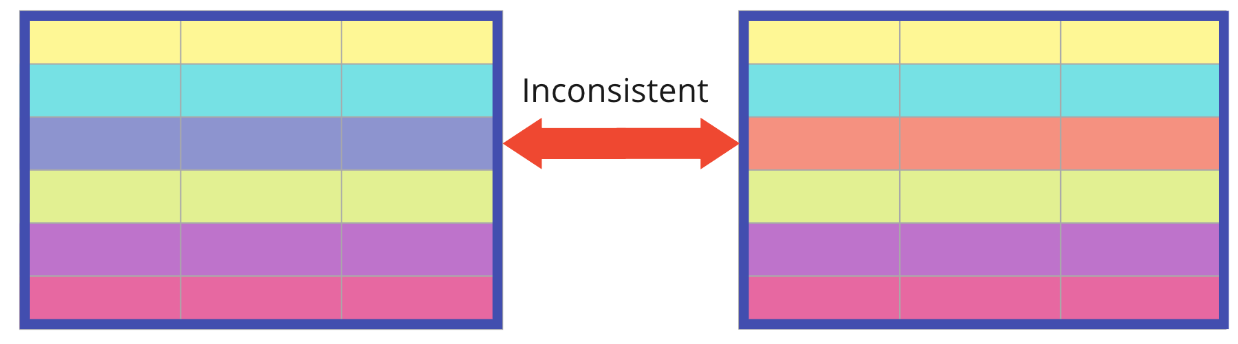 two tables with rows of the same color except for one row which shows an inconsistency between tables